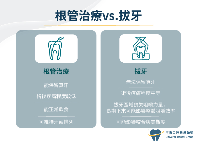 根管治療痛嗎-根管治療vs.拔牙
