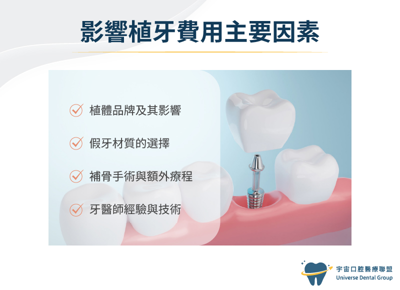 影響植牙費用主要因素